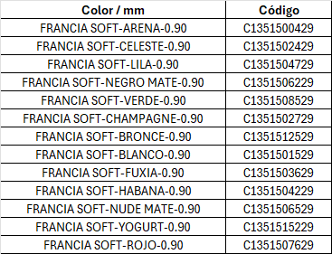 Presentaciones de Francia Soft - Arena