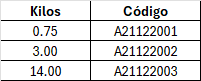 Presentaciones de PVC 155 Export