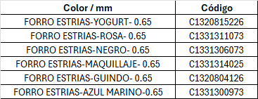 Presentaciones de Estrias - Rosa