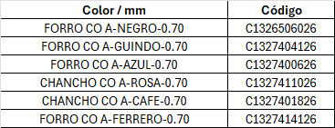 Presentaciones de Forros Co-a - Cafe