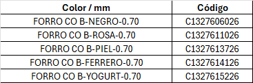 Presentaciones de Forros Co-b - Ferrero